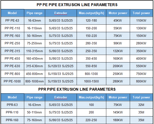 PP PE pipe production machine